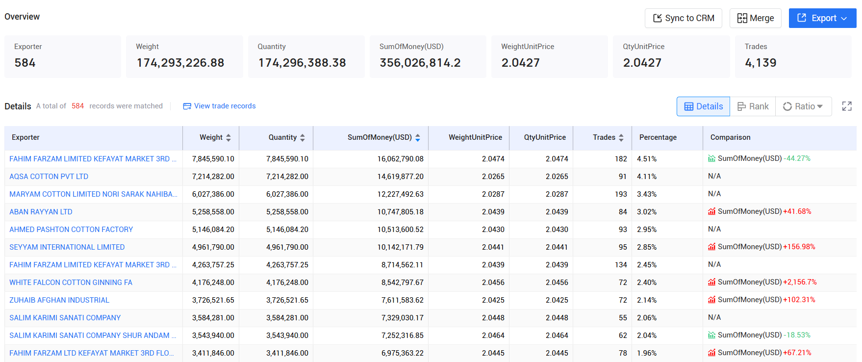tendata pricing,afghanistan customs data,afghanistan import export records