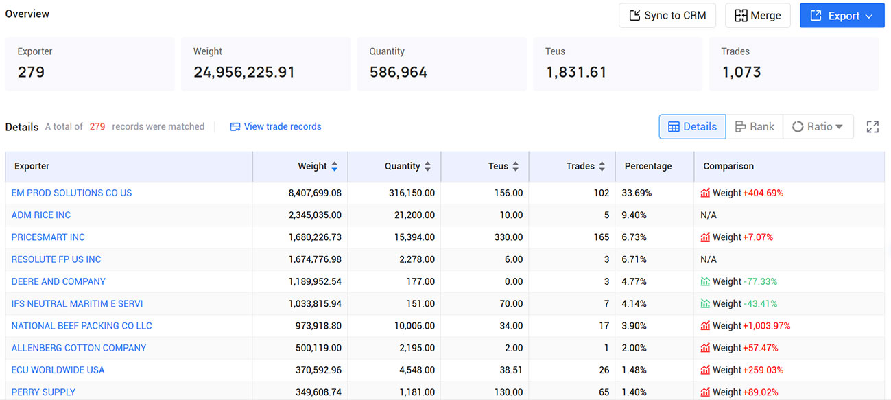 tendata pricing,the usa customs data,the usa import export records