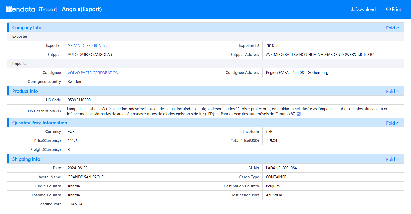 tendata.cn,angola shipment data,angola imports and exports
