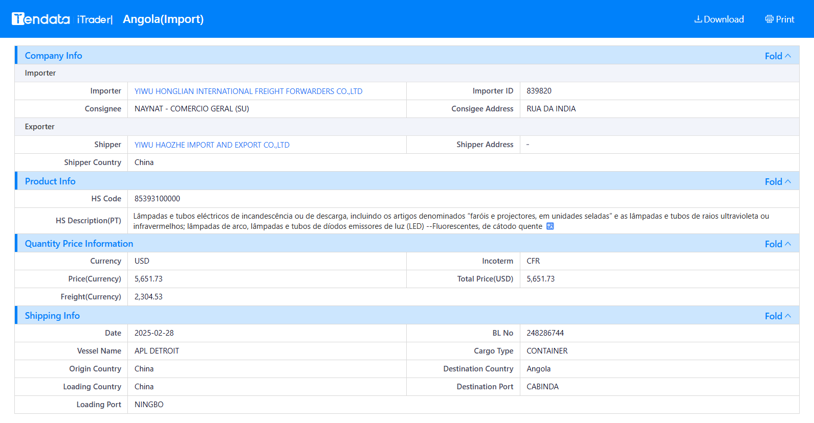 tendata trade data,angola import export database