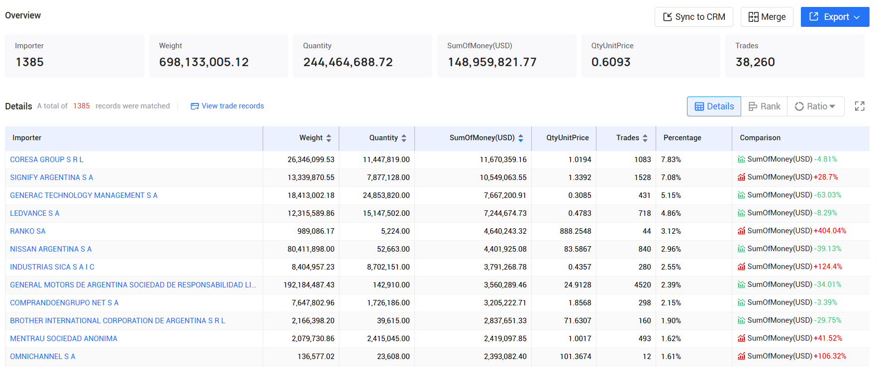 tendata,argentina imports and exports,argentina customs data