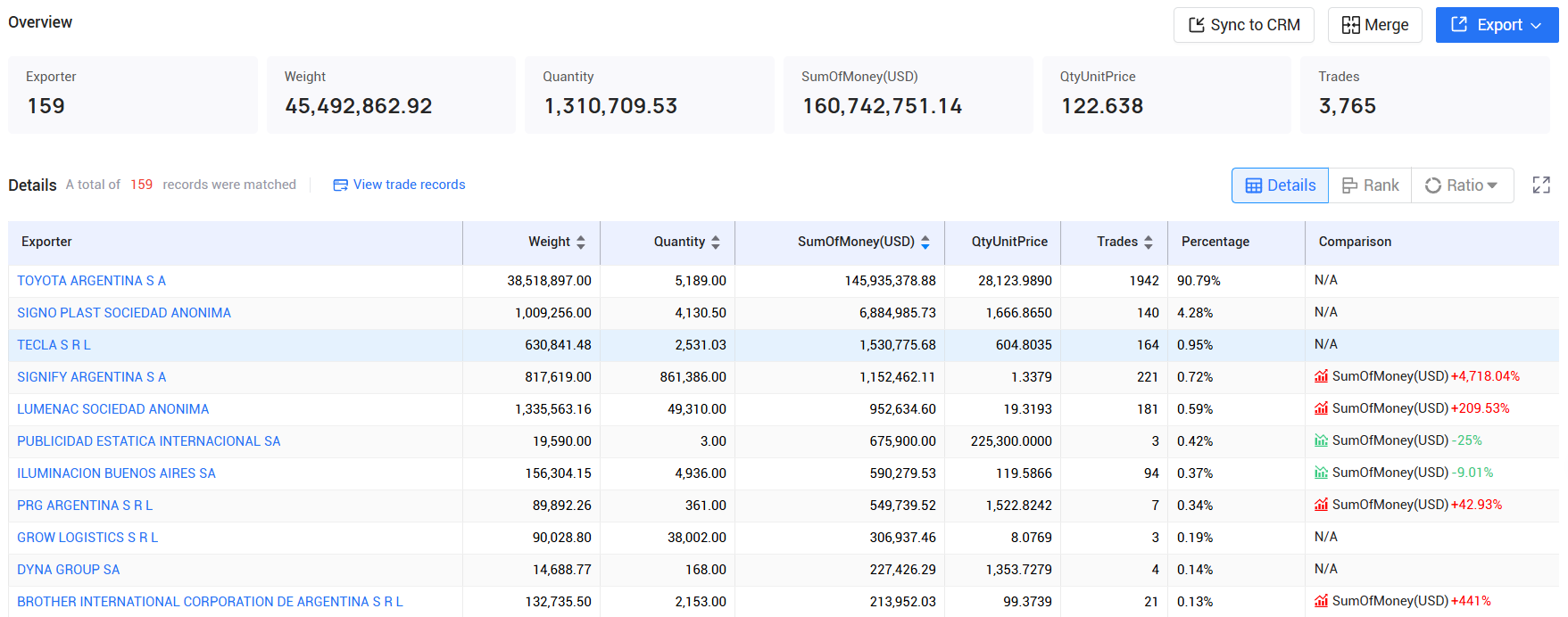 tendata pricing,argentina customs data,argentina import export records