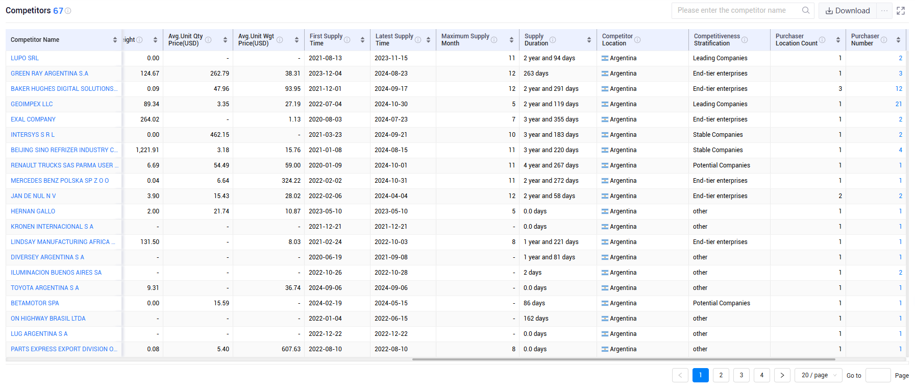 shanghai tendata tech co.,ltd,argentina export database,argentina exports database