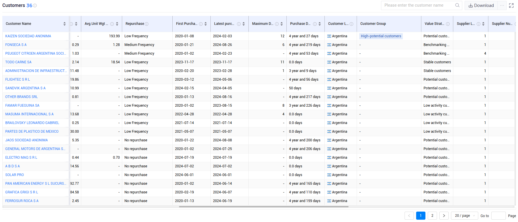argentina trade data,argentina shipment data