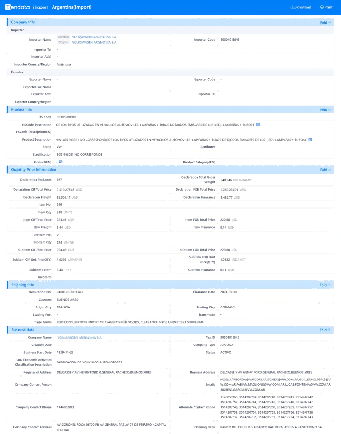 tendata trade data,argentina import export database