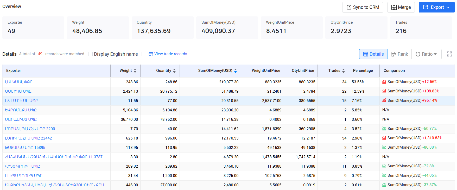 tendata pricing,armenia customs data,armenia import export records
