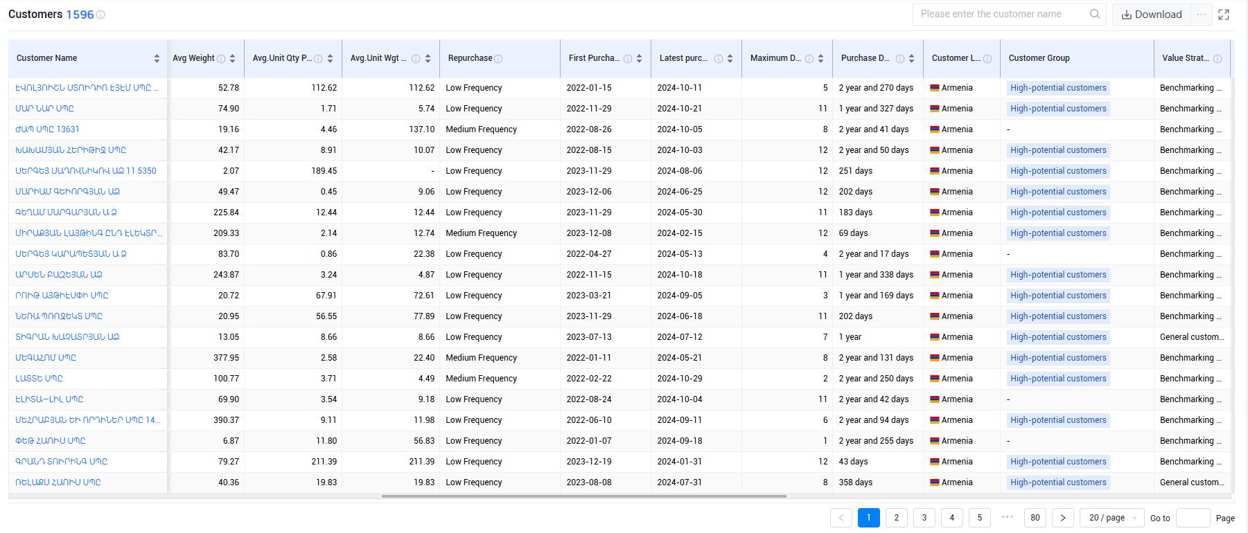 armenia trade data,armenia shipment data