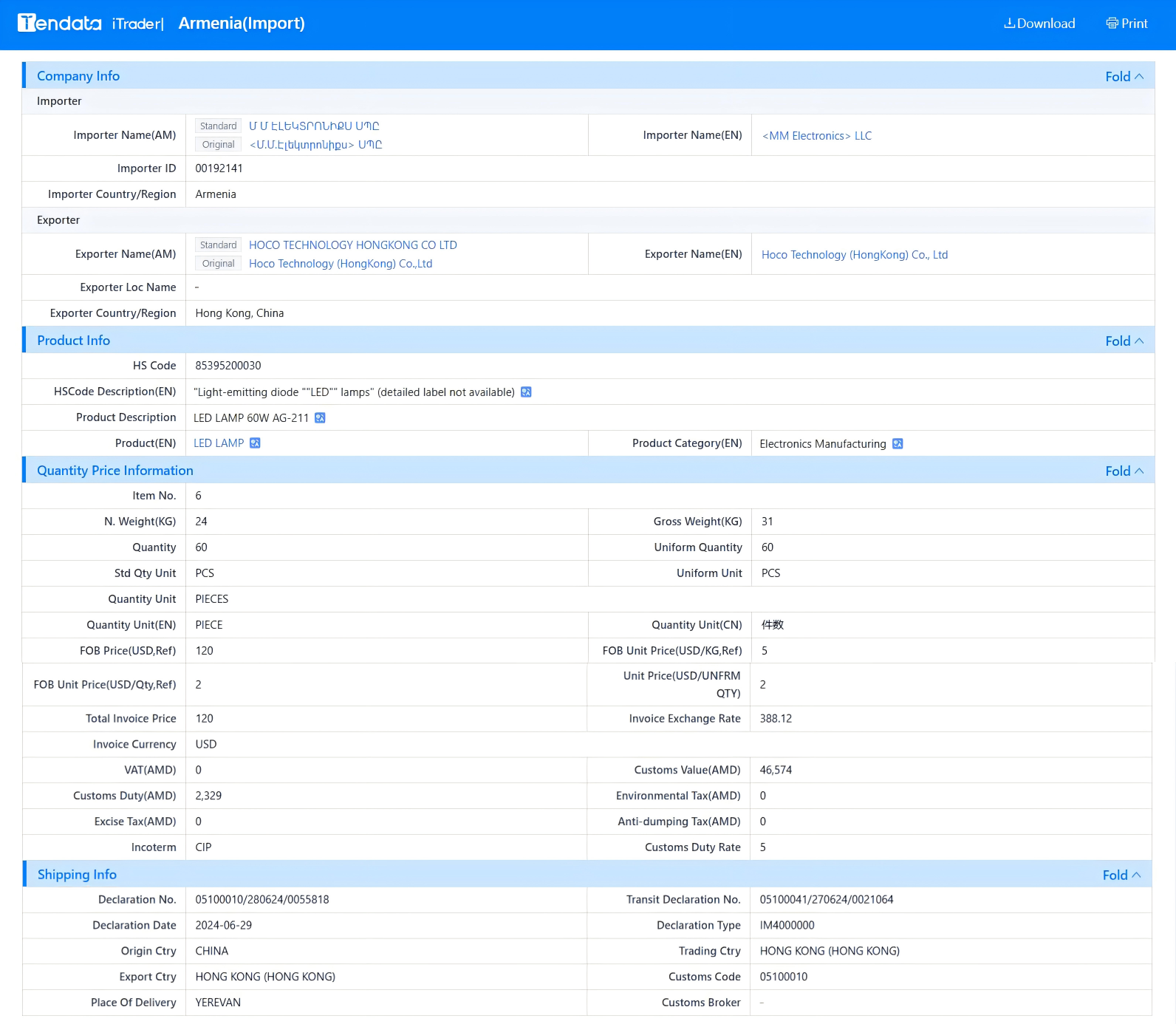 tendata trade data,armenia import export database