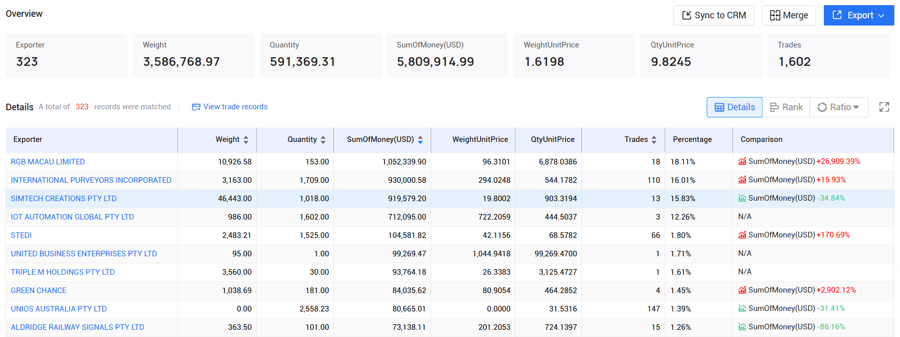 tendata pricing,australia customs data,australia import export records