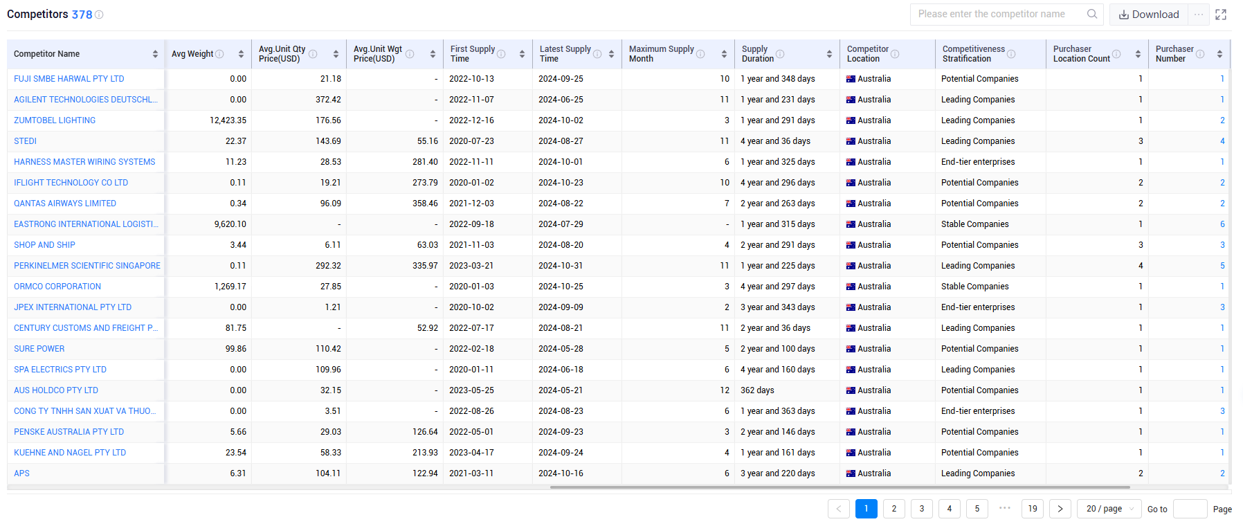 shanghai tendata tech co.,ltd,australia export database,australia exports database