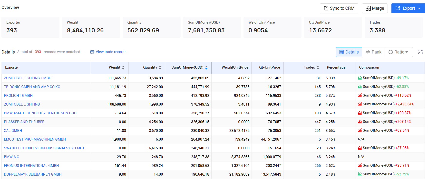 tendata pricing,austria customs data,austria import export records