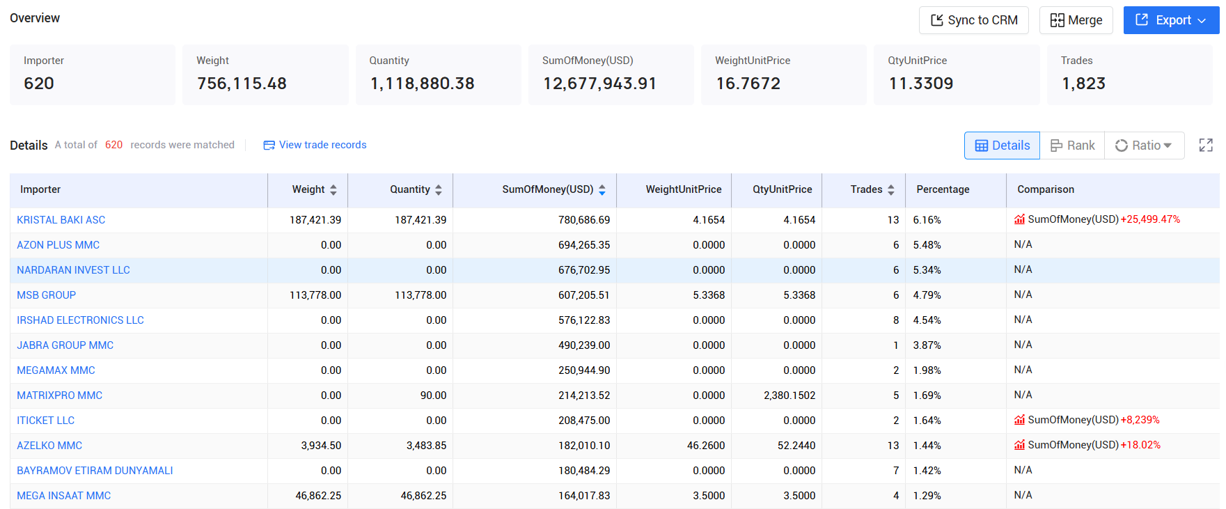 tendata,azerbaijan imports and exports,azerbaijan customs data