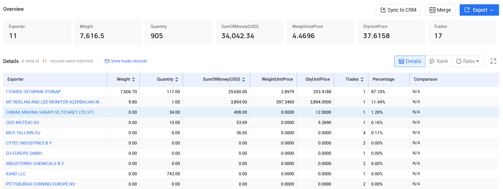 tendata pricing,azerbaijan customs data,azerbaijan import export records