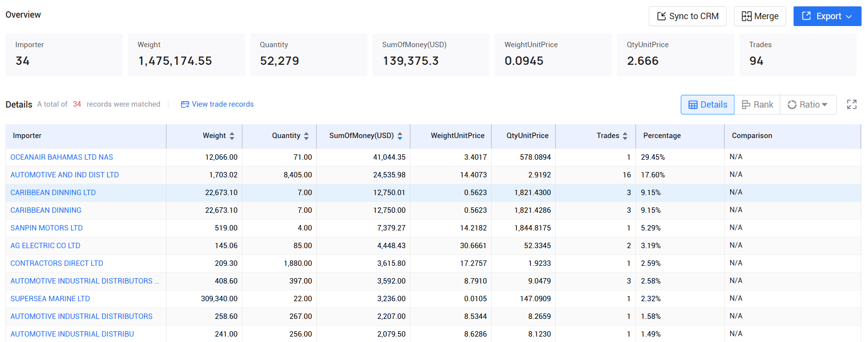 tendata,bahamas imports and exports,bahamas customs data