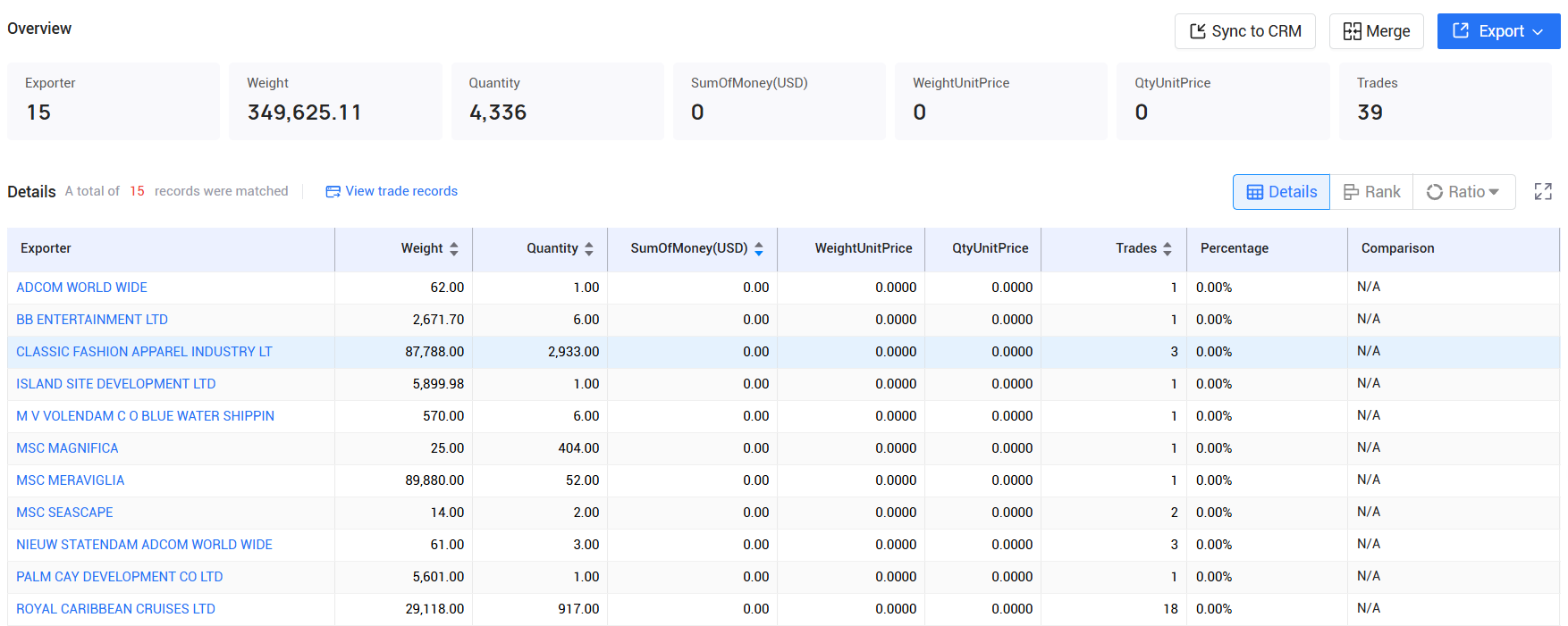 tendata pricing,the bahamas customs data,the bahamas import export records
