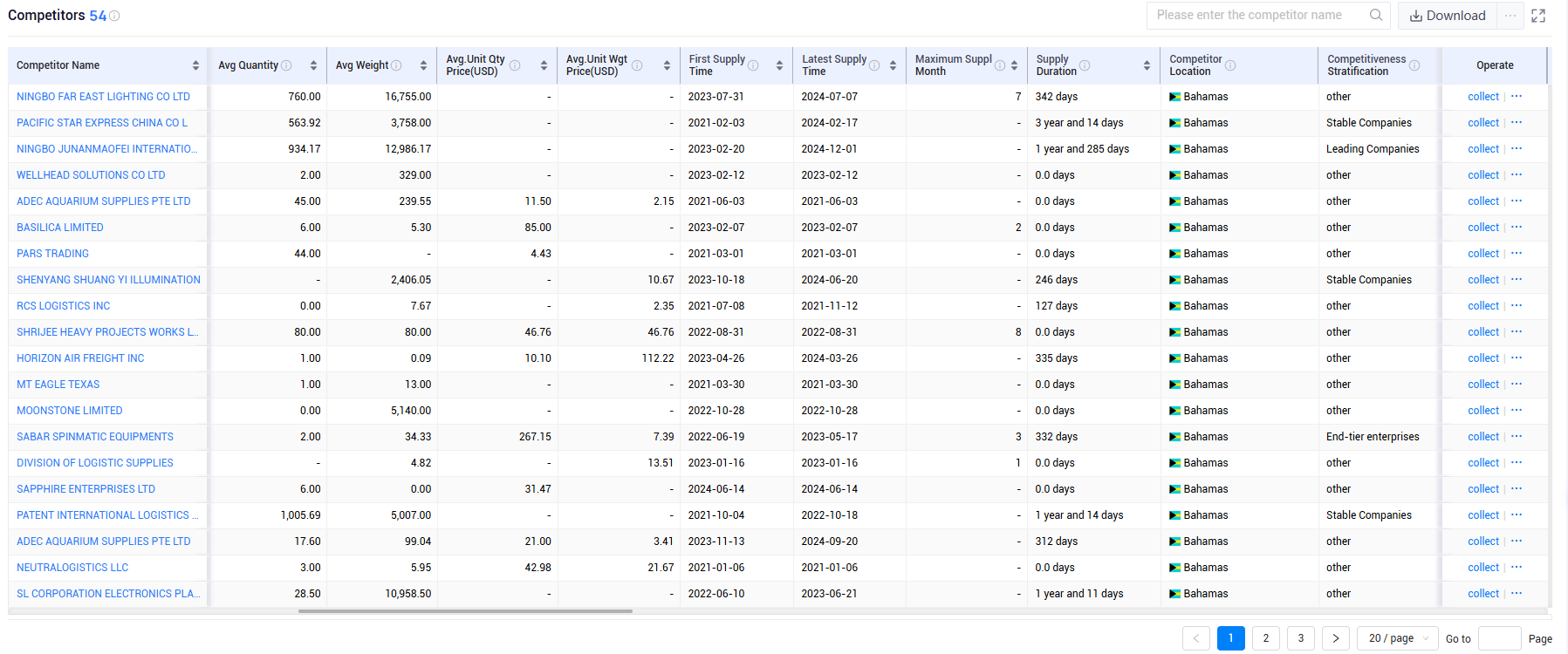 shanghai tendata tech co.,ltd,bahamas export database,bahamas exports database