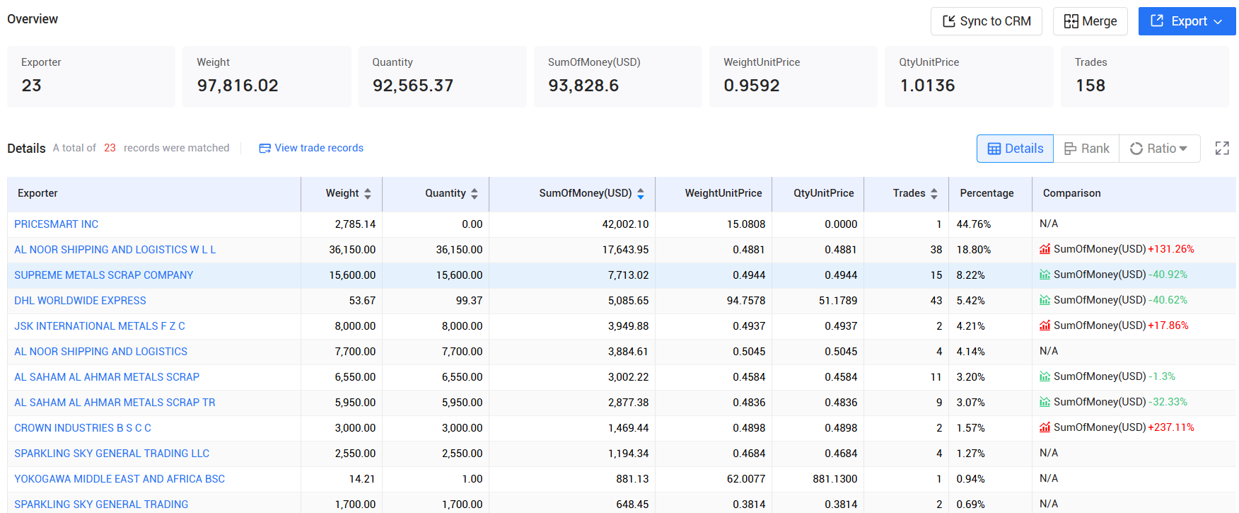 tendata pricing,bahrain customs data,bahrain import export records