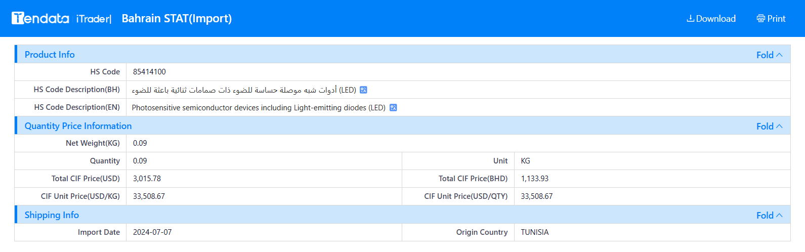 tendata trade data,bahrain import export database
