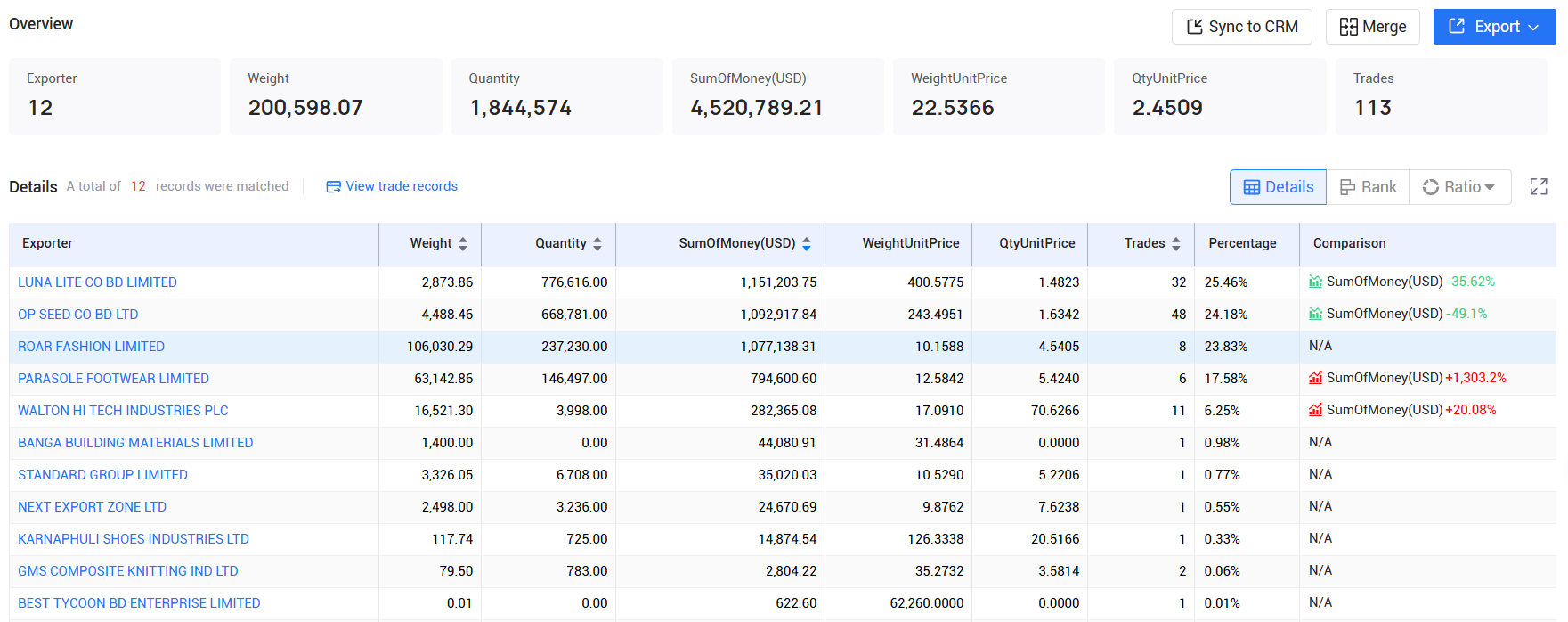 tendata pricing,bangladesh customs data,bangladesh import export records