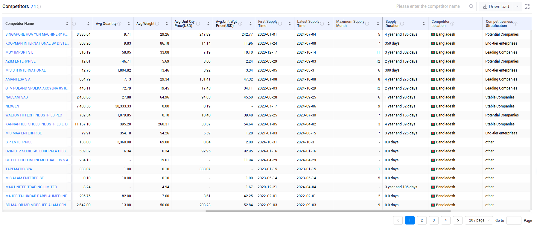 shanghai tendata tech co.,ltd,bangladesh export database,bangladesh exports database