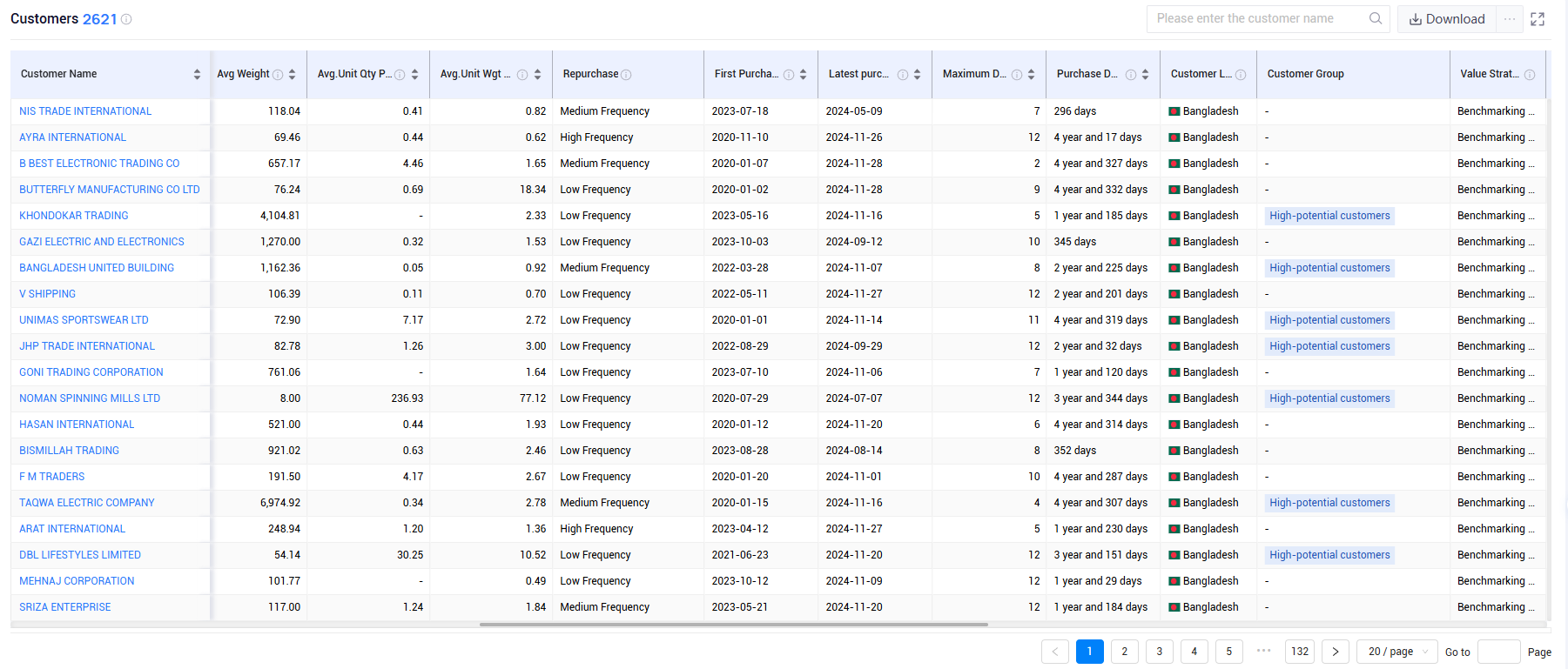 bangladesh trade data,bangladesh shipment data