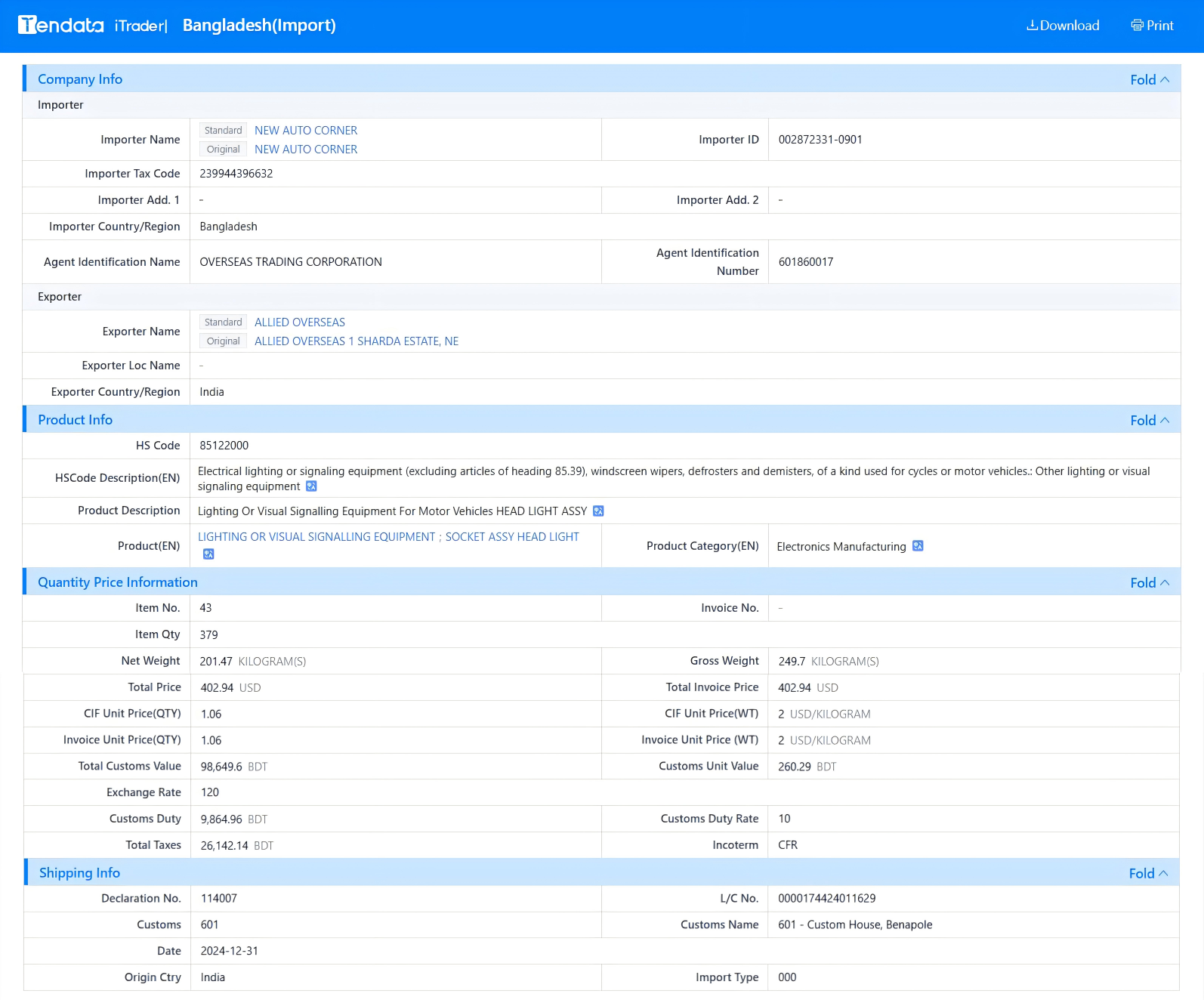 tendata trade data,bangladesh import export database