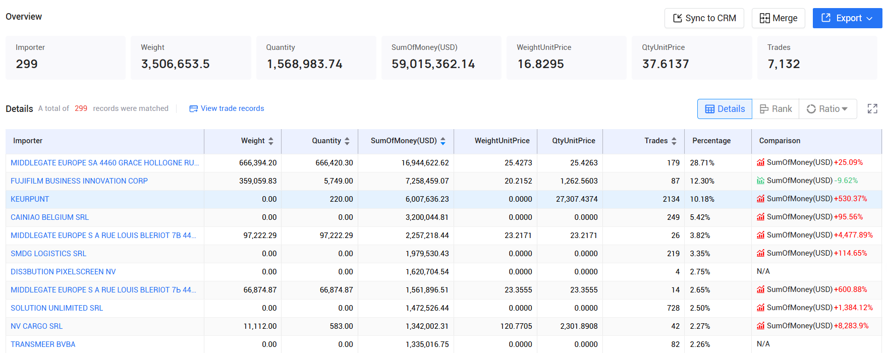 tendata,belgium imports and exports,belgium customs data