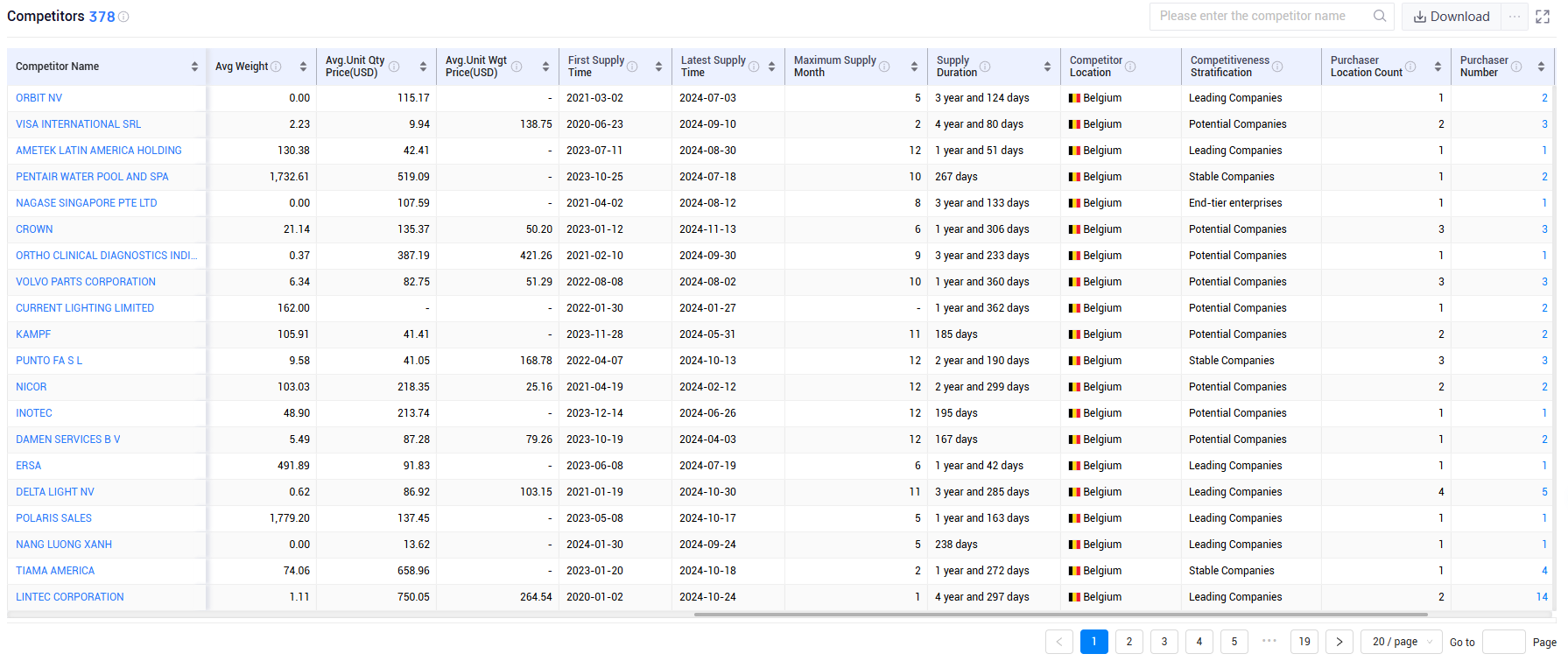 shanghai tendata tech co.,ltd,belgium export database,belgium exports database