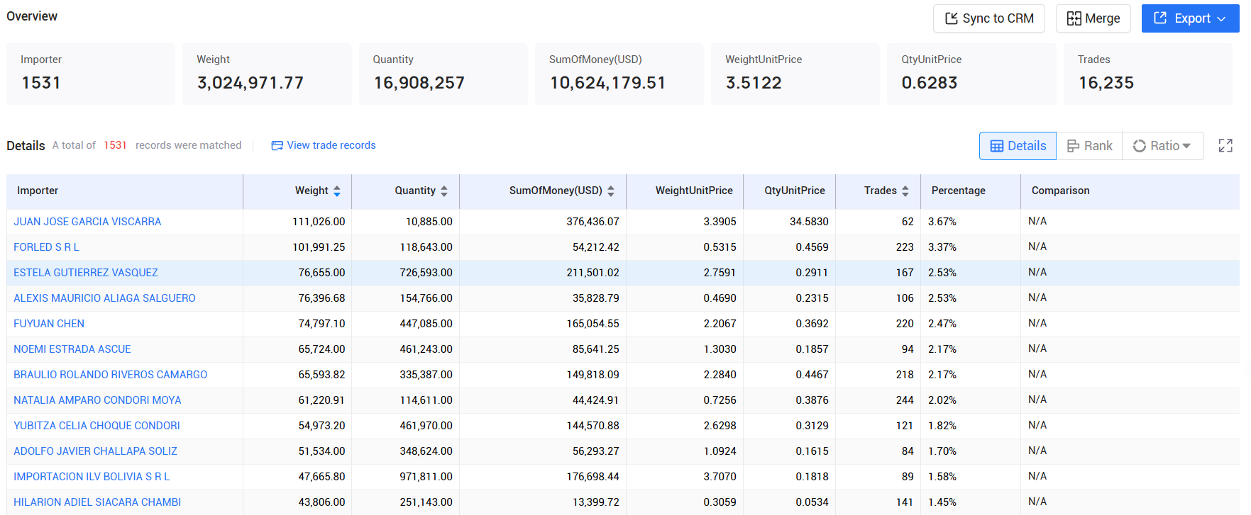 tendata,bolivia imports and exports,bolivia customs data