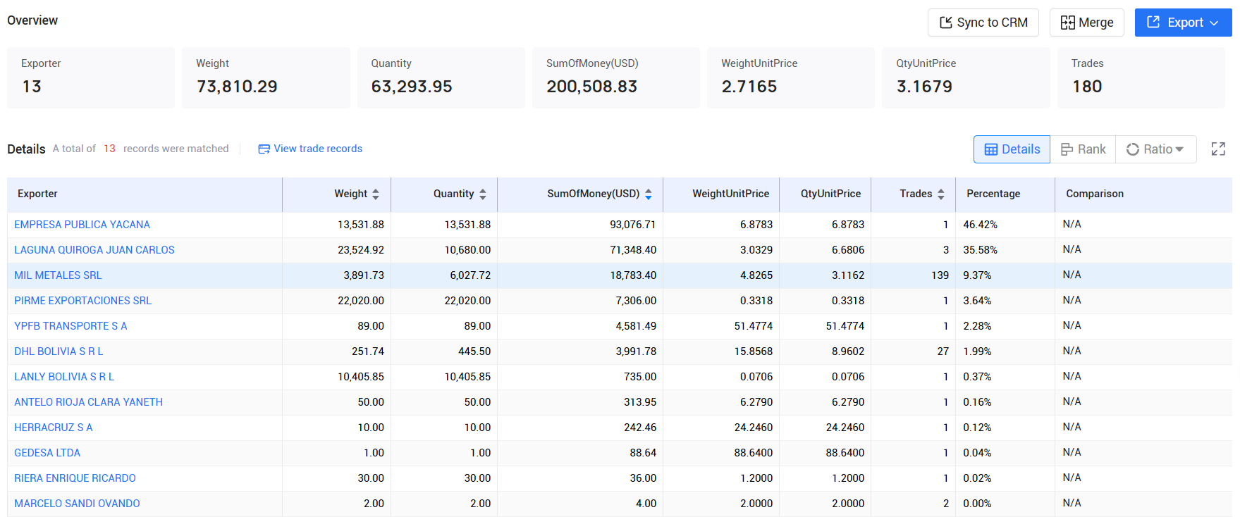 tendata pricing,bolivia customs data,bolivia import export records