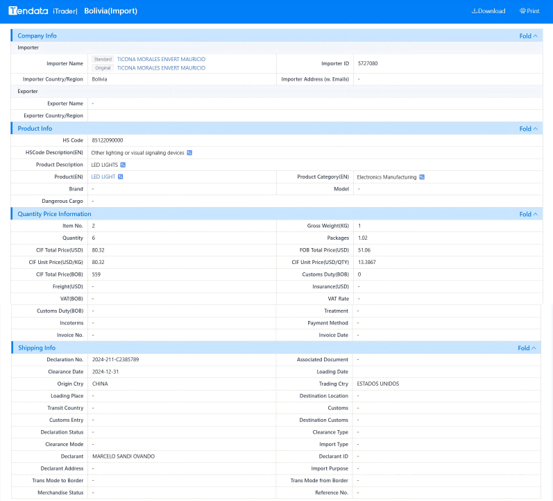 tendata trade data,bolivia import export database