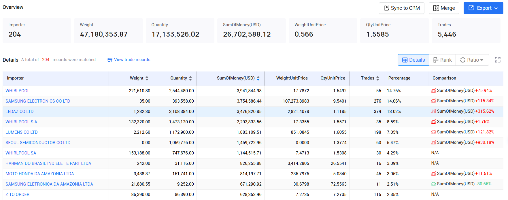 tendata,brazil imports and exports,brazil customs data