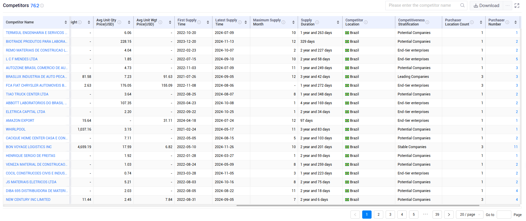 shanghai tendata tech co.,ltd,brazil export database,brazil exports database
