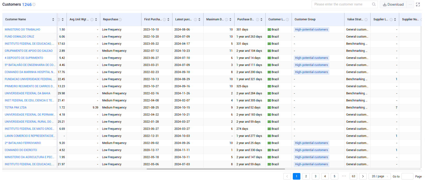 brazil trade data,brazil shipment data