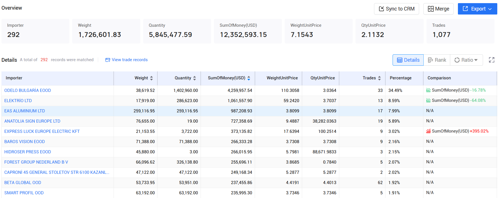 tendata,bulgaria imports and exports,bulgaria customs data