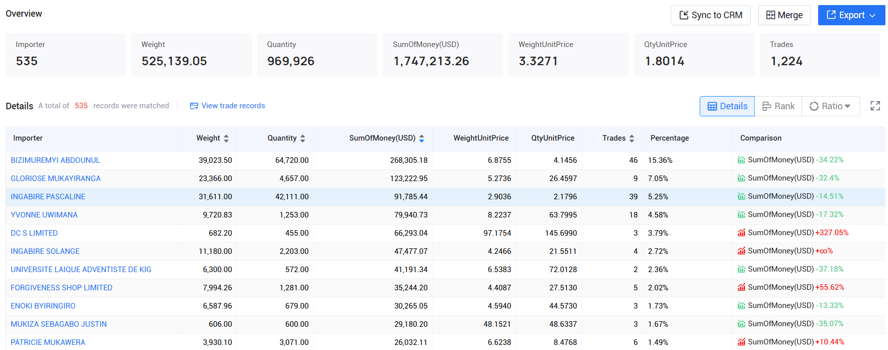 tendata,burundi imports and exports,burundi customs data