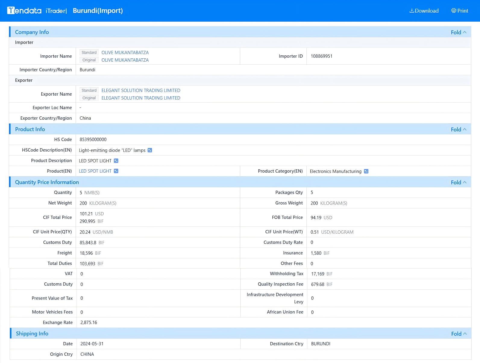 tendata trade data,burundi import export database