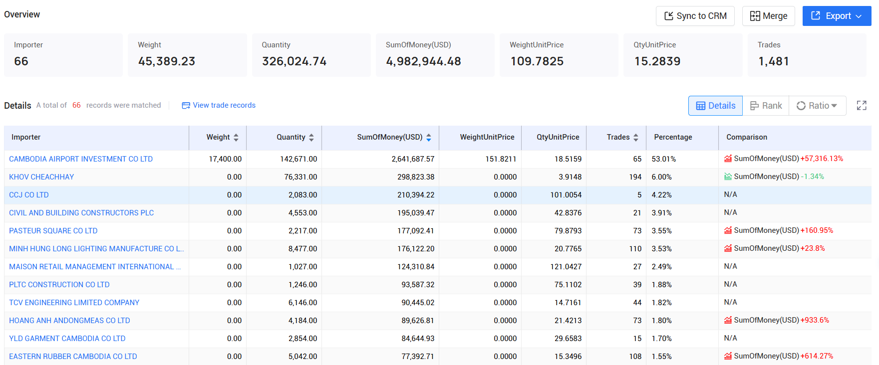 tendata,cambodia imports and exports,cambodia customs data