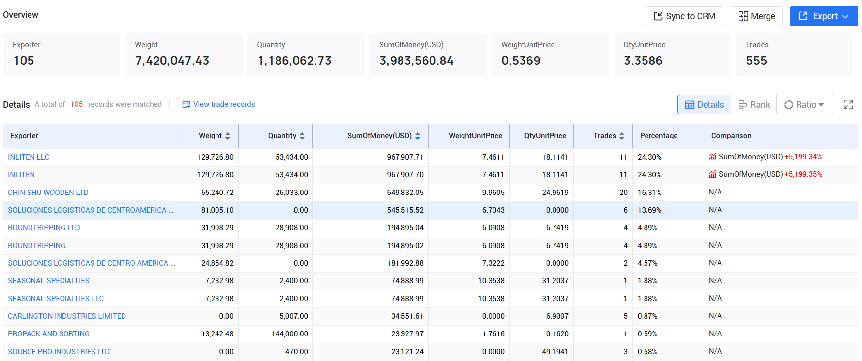 tendata pricing,cambodia customs data,cambodia import export records