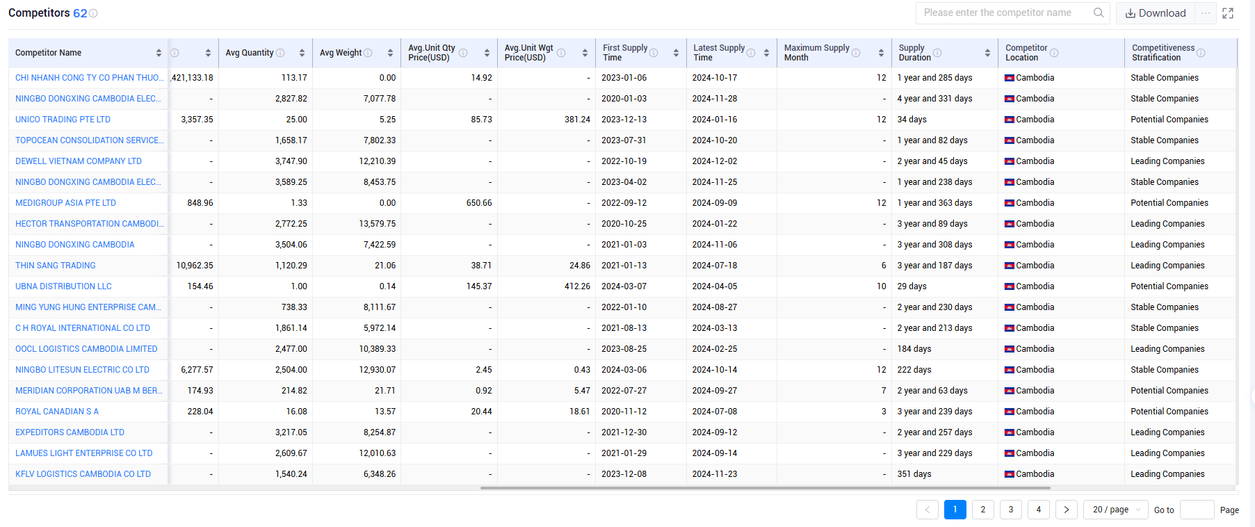 shanghai tendata tech co.,ltd,cambodia export database,cambodia exports database