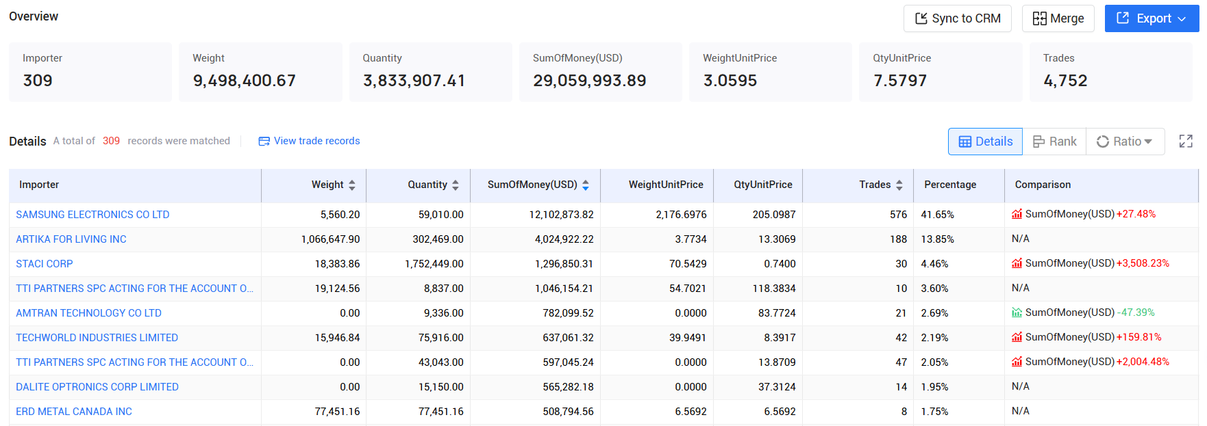 tendata,canada imports and exports,canada customs data