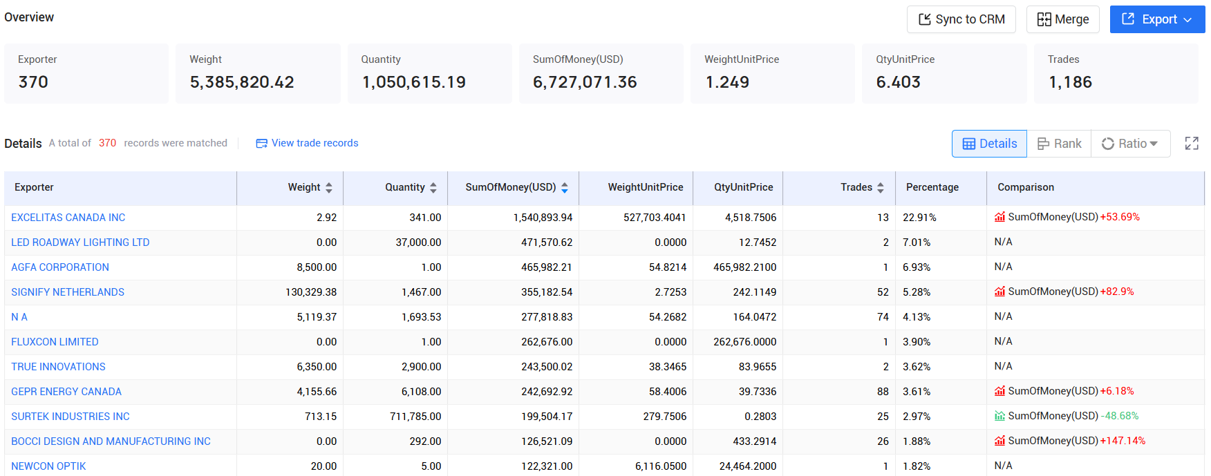 tendata pricing,canada customs data,canada import export records