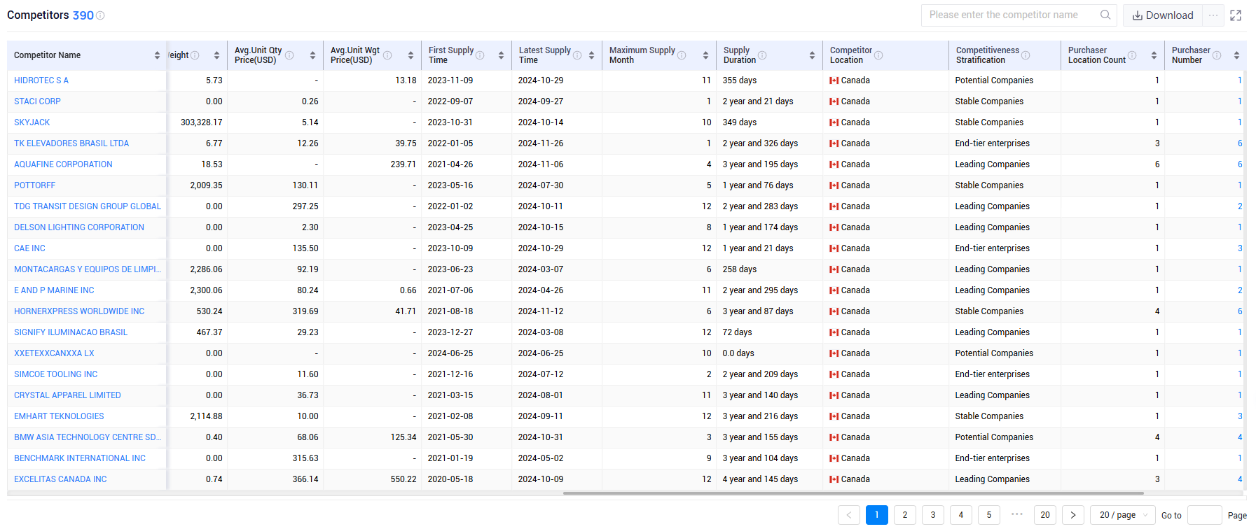 shanghai tendata tech co.,ltd,canada export database,canada exports database
