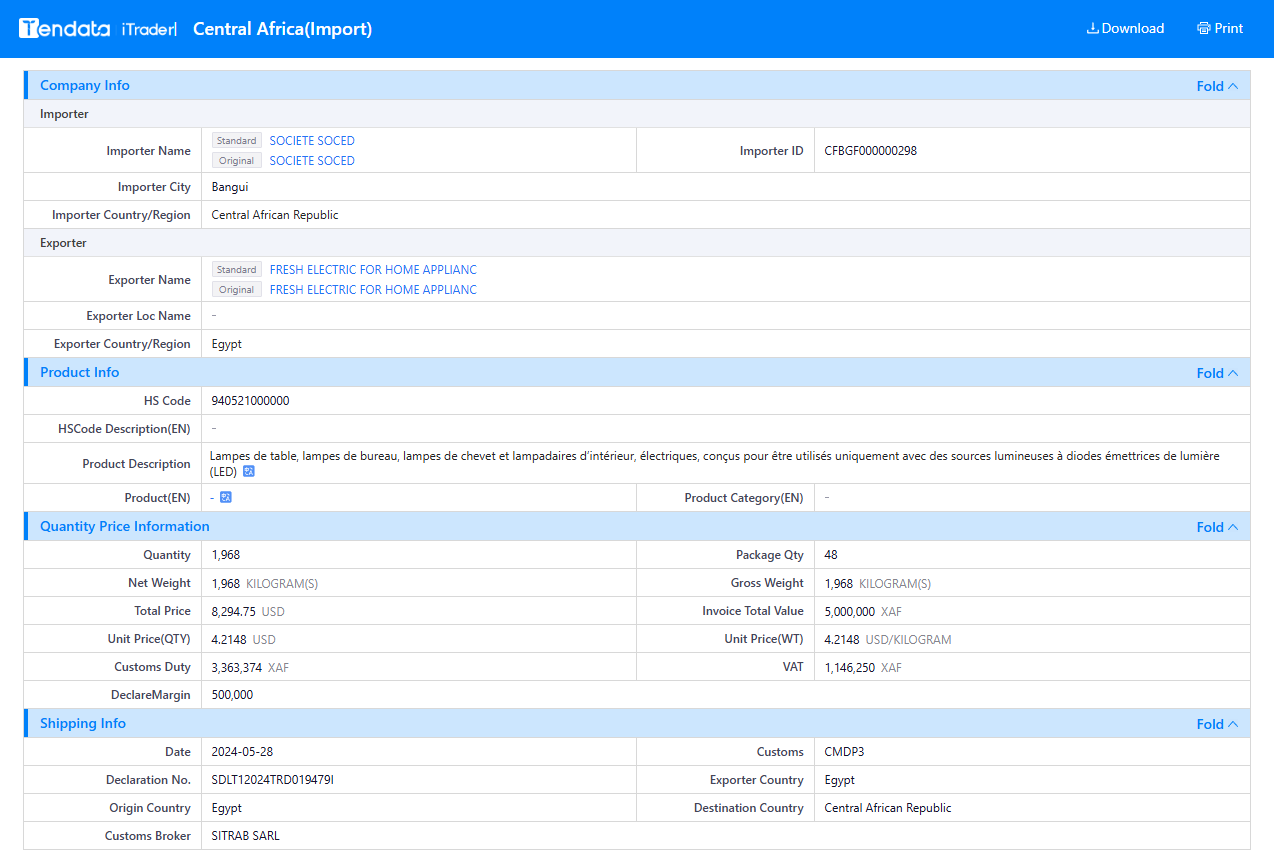 tendata trade data,central african republic import export database