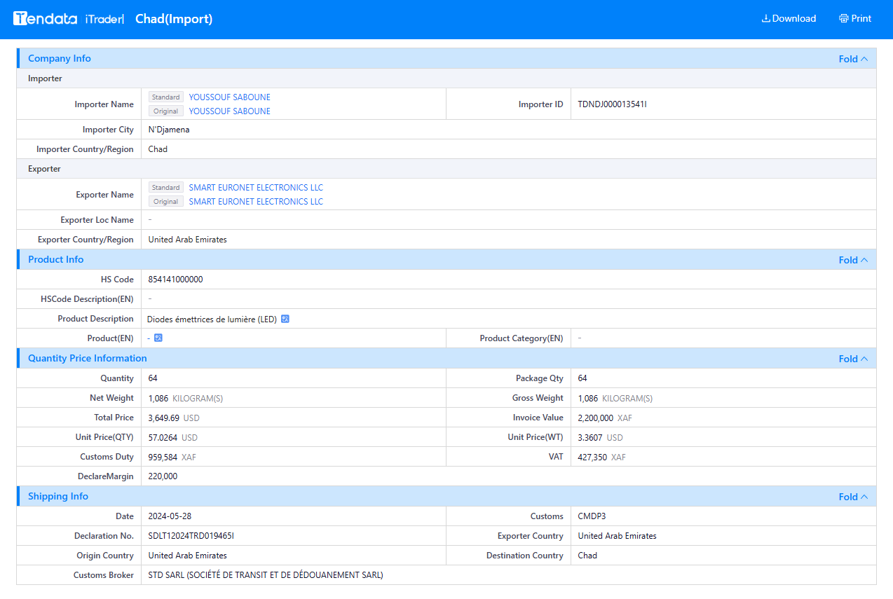 tendata trade data,chad import export database