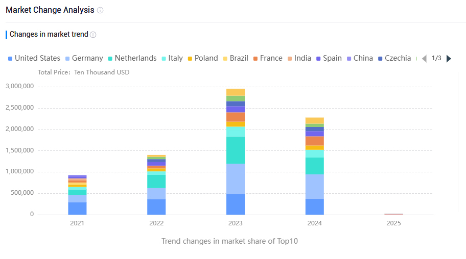 ten data,belgium imports data,belgium data import