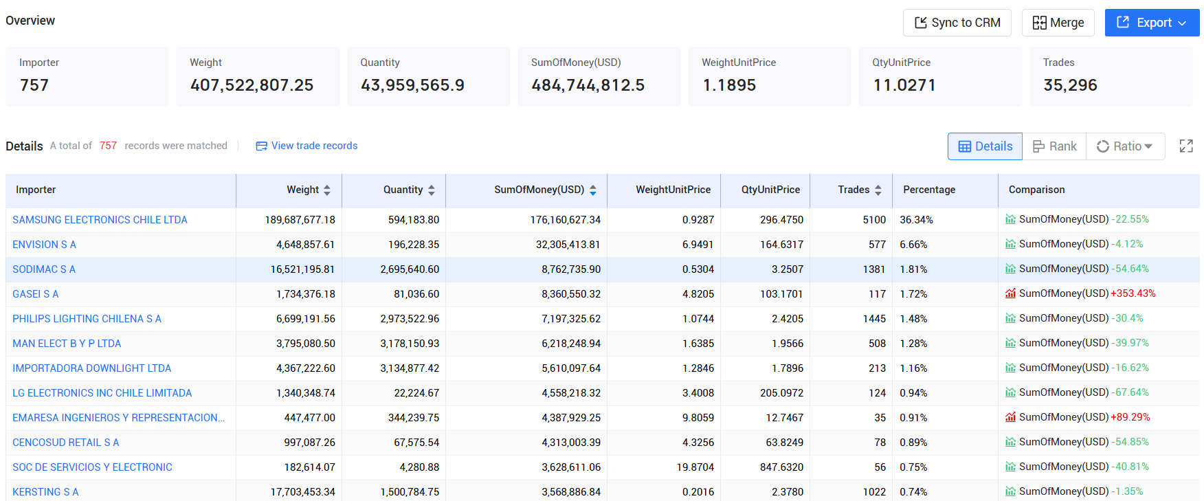 tendata,chile imports and exports,chile customs data