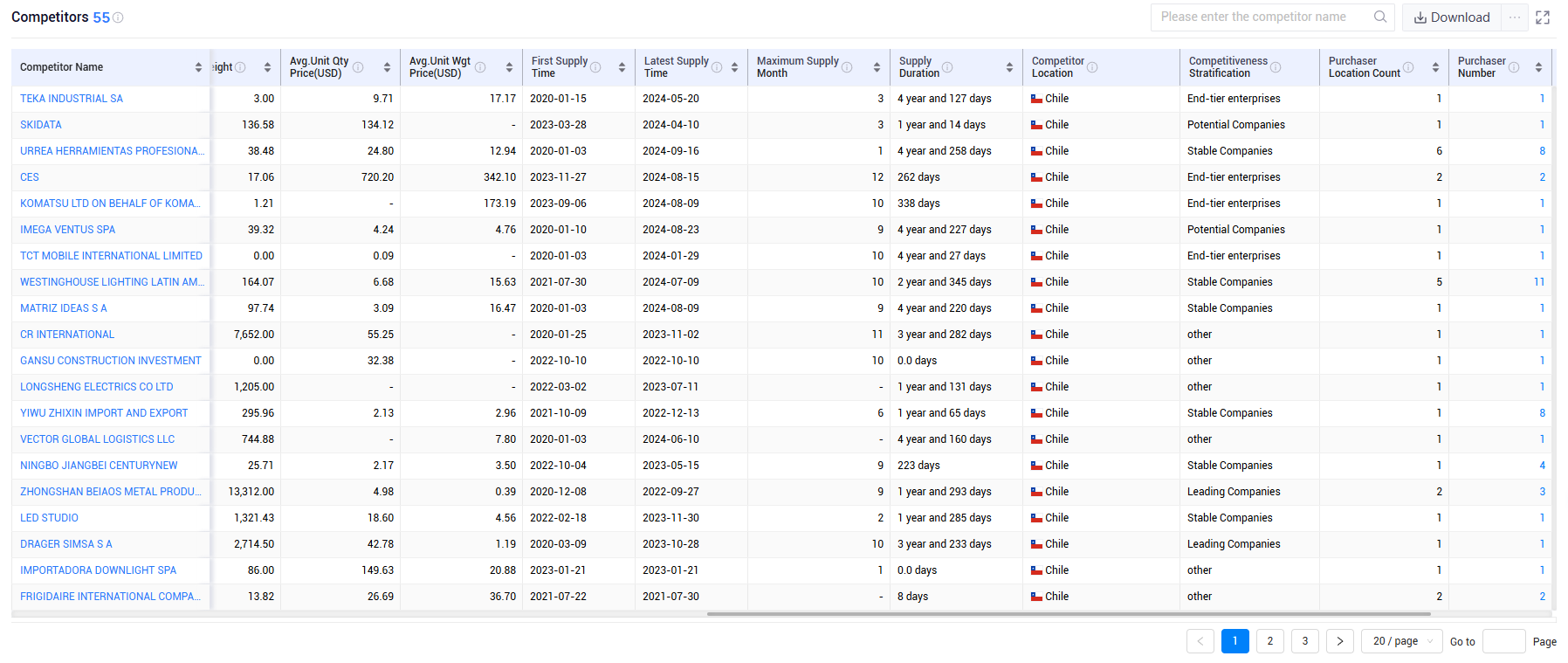 shanghai tendata tech co.,ltd,chile export database,chile exports database