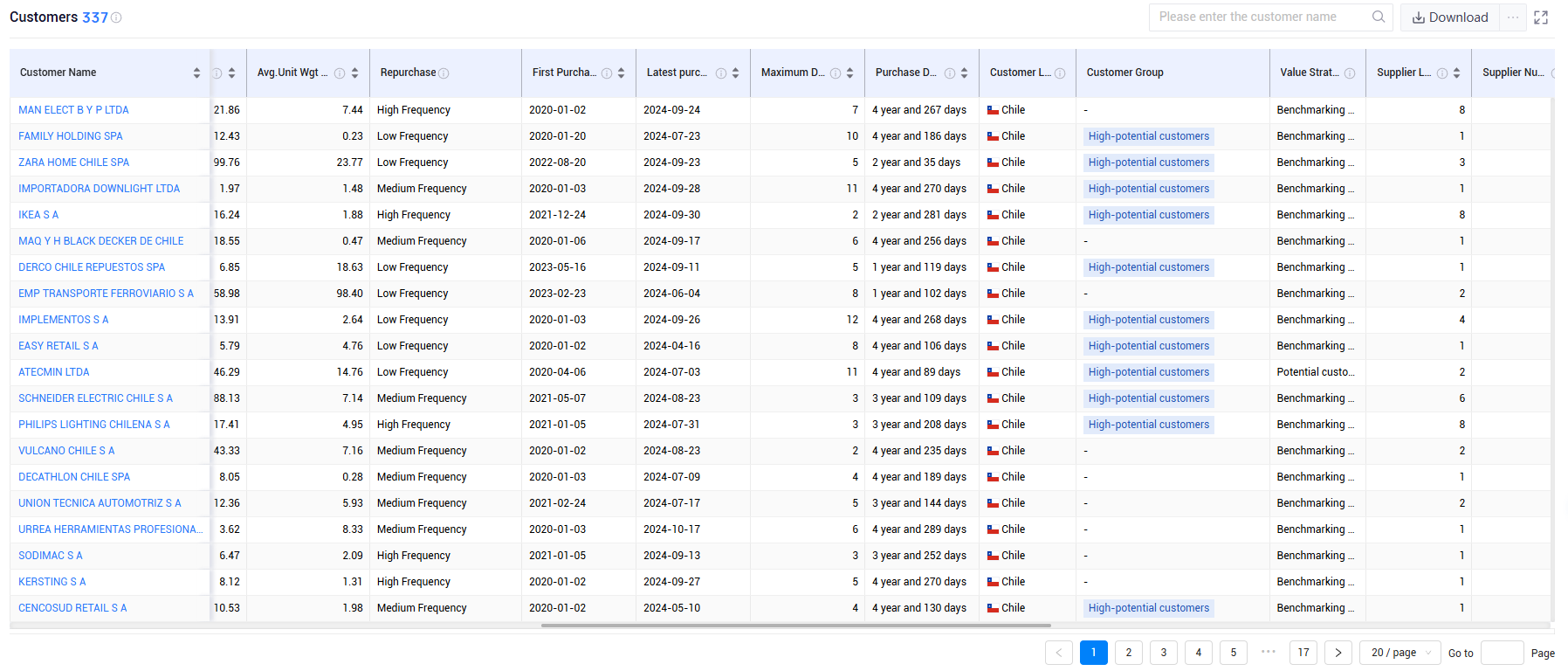chile trade data,chile shipment data