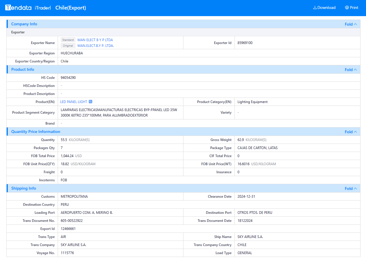 tendata.cn,chile shipment data,chile imports and exports
